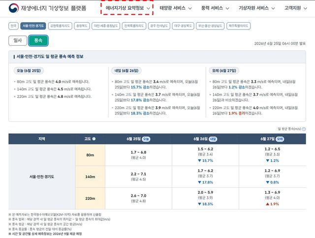 [기상청 제공]