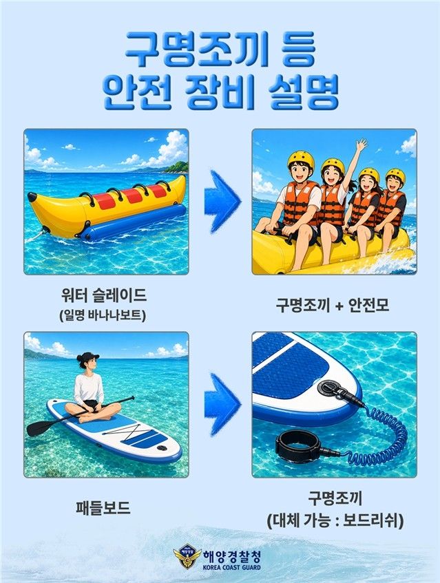 구명조끼 등 안전 장비