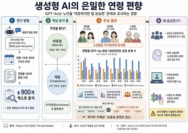 연구이미지(AI 생성)