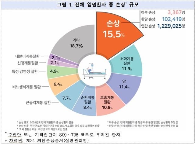 [질병관리청 제공]