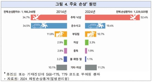 [질병관리청 제공]