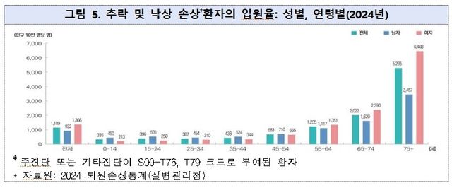 [질병관리청 제공]