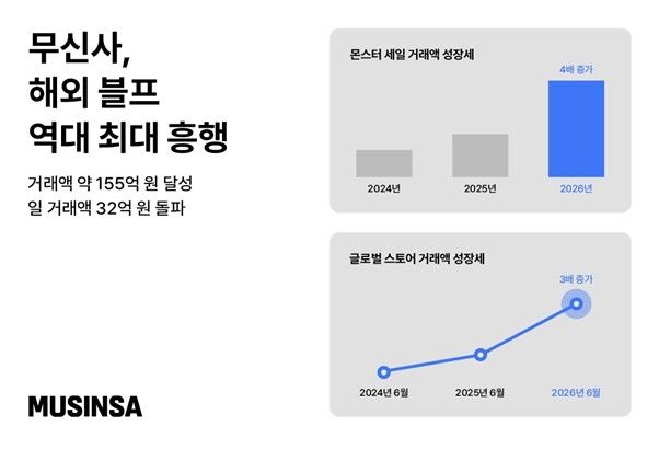 무신사 세일 실적