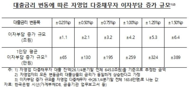 [한은 자료. 박성훈 의원실 제공]