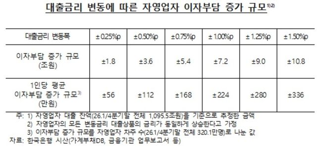[한은 자료. 박성훈 의원실 제공]