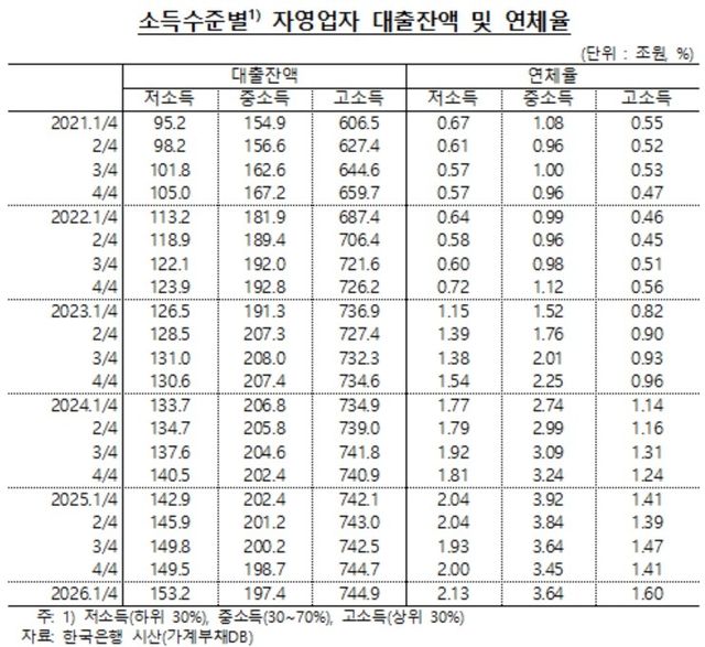 [한은 자료. 박성훈 의원실 제공]
