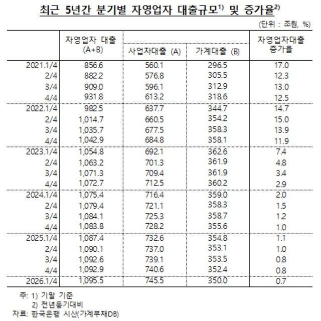 [한은 자료. 박성훈 의원실 제공]