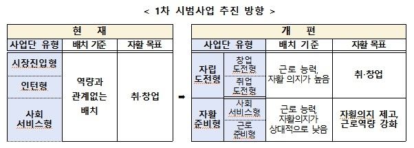 [보건복지부 제공]