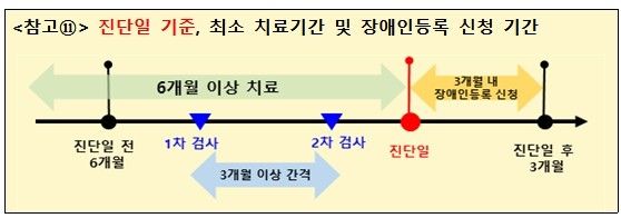 [보건복지부 제공]