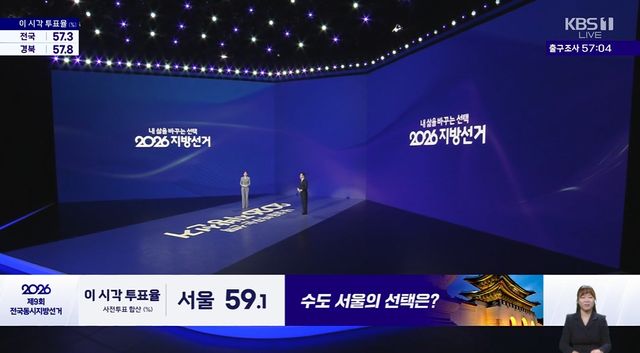 MBC 개표방송