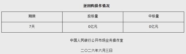 中인민은행, 2년만에 역레포 '제로'