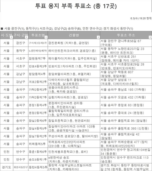 국민의힘 집계 투표용지 부족 투표소
