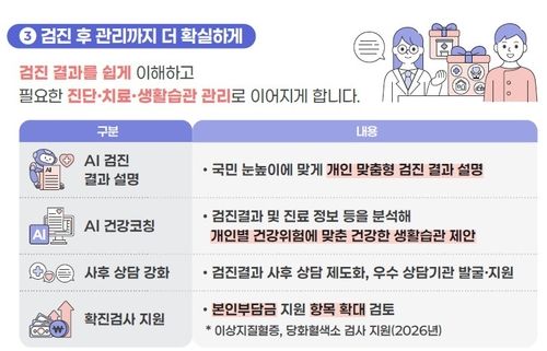 [보건복지부 제공]