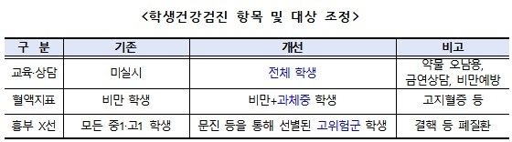 [보건복지부 제공]
