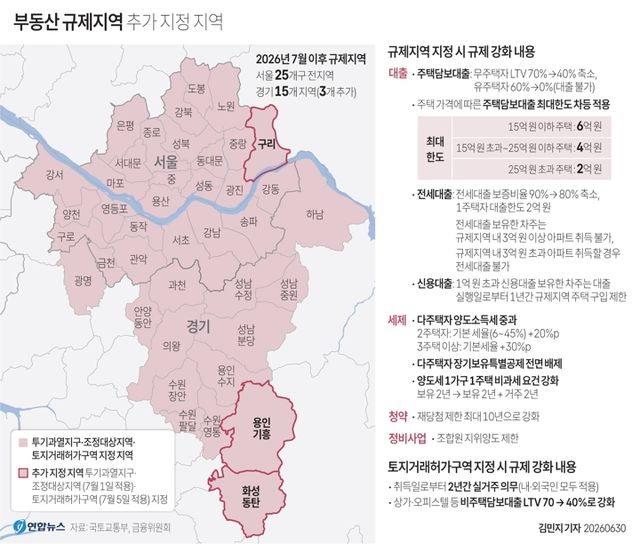 [그래픽] 부동산 규제지역 추가 지정 지역