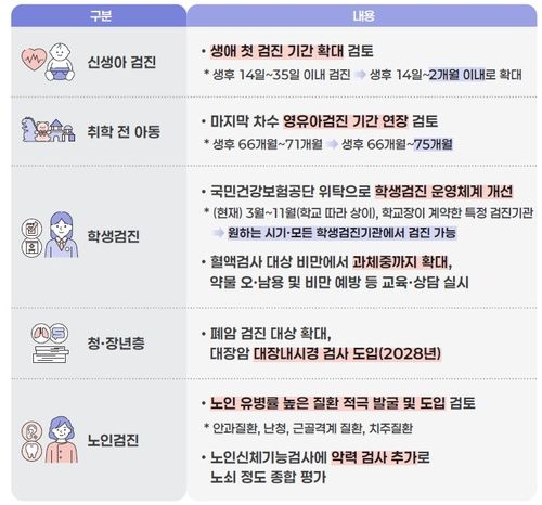 [보건복지부 제공]