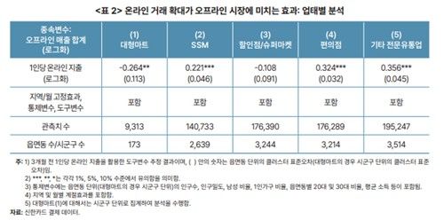 [KDI 제공]