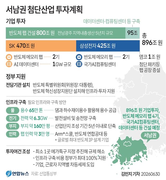[그래픽] 서남권 첨단산업 투자계획 주요 내용