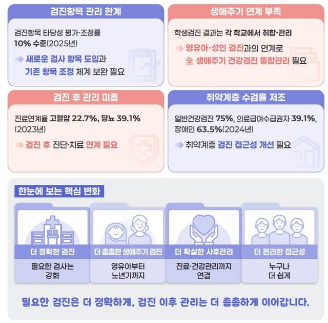 [보건복지부 제공]