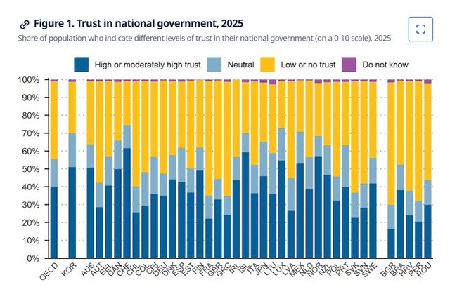 2025 OECD 공공부문 신뢰도 조사