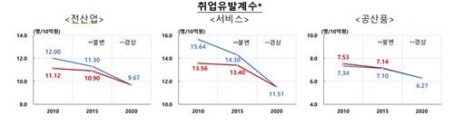 [한국은행 제공. 재판매 및 DB 금지]