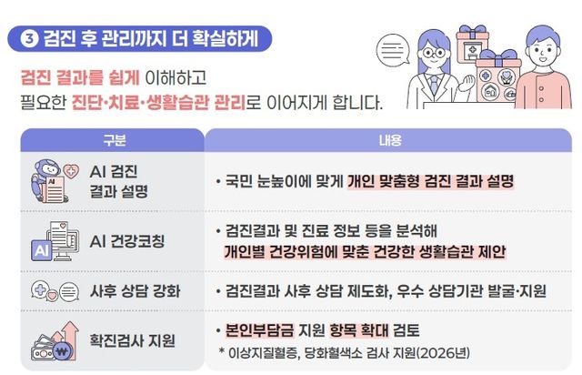 [보건복지부 제공]