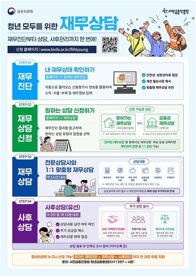 청년 1:1 채무상담 확대…상담소 10배 늘리고 비수도권 강화한다 - 3