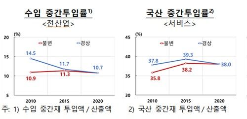 [한국은행 제공. 재판매 및 DB 금지]