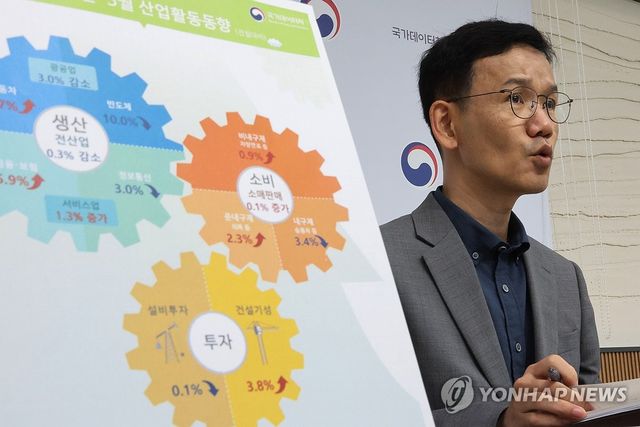 5월 산업생산 소폭 감소, 반도체 생산은 두 자릿수 감소