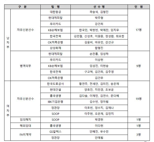 [KOVO 제공. 재배포 및 DB 금지]