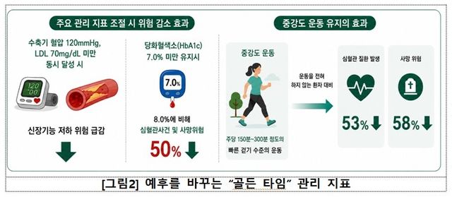 [질병관리청 제공]