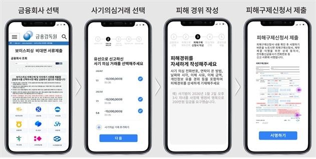 보이스피싱 비대면 서류제출 프로세스 주요 절차