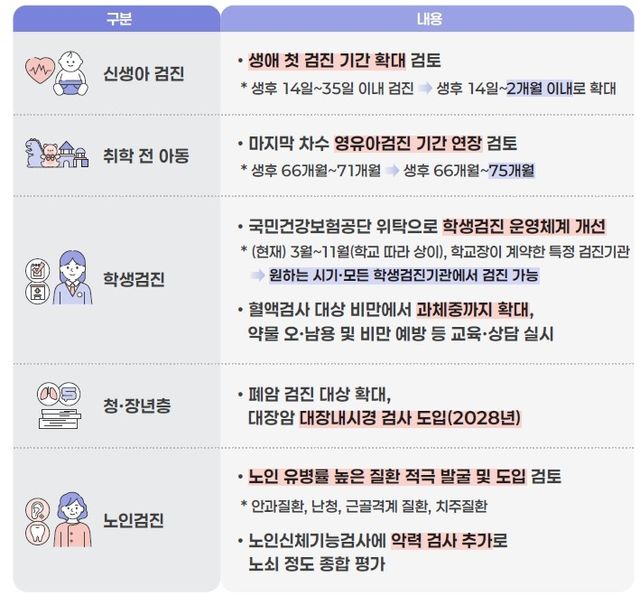 [보건복지부 제공]