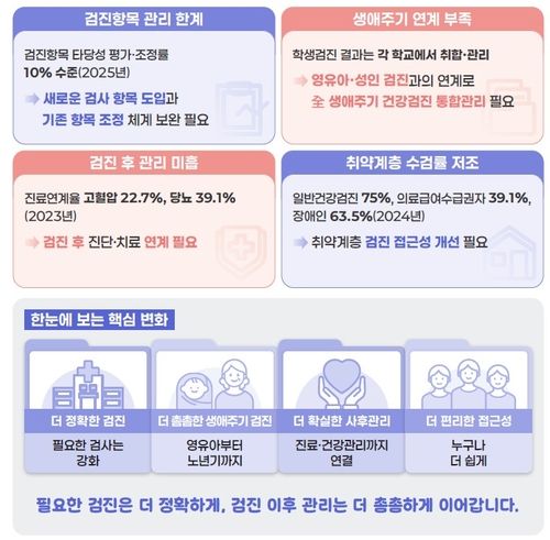 [보건복지부 제공]