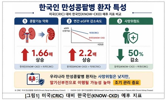 [질병관리청 제공]