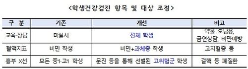 [보건복지부 제공]