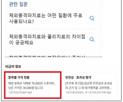 네이버에 표출되는 비급여 진료항목 정보 [국민건강보험공단 제공]