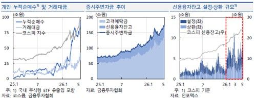 [한국은행 제공. 재판매 및 DB 금지]