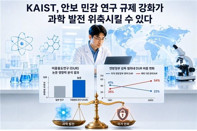 연구 이미지 (AI 생성)
