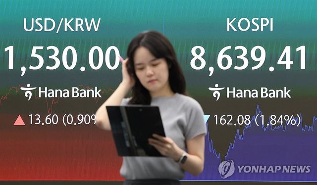 코스피, 8,630대 마감
