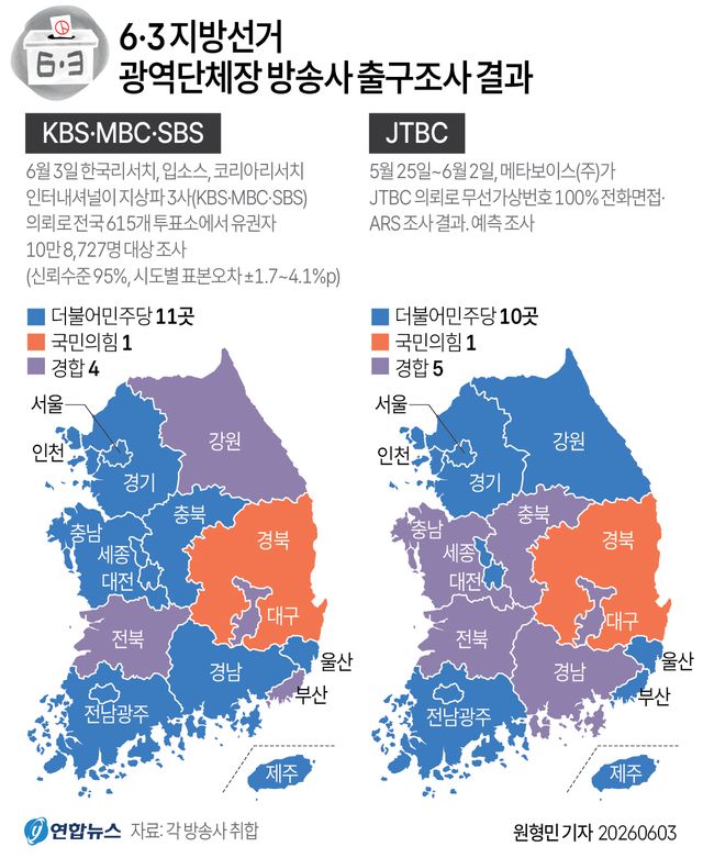 [그래픽] 6·3 지방선거 광역단체장 방송사 출구조사 결과