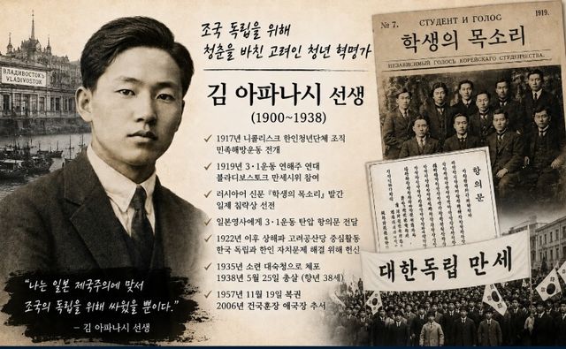 연해주 항일독립운동 선구자 김 아파나시 선생