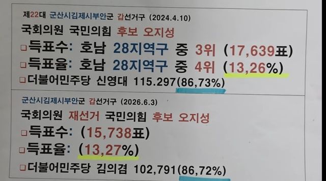 오지성 후보가 '부정선거' 근거로 제시한 자료
