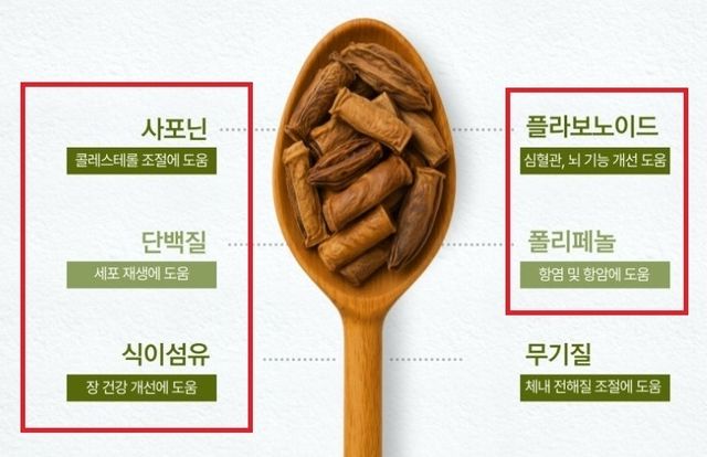 일반 식품 부당광고 사례