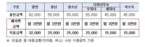 [서울시 제공]