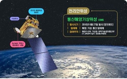 천리안위성 1호