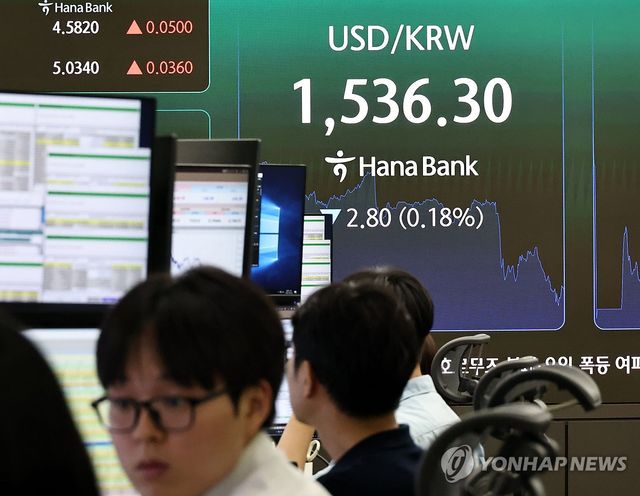 원/달러 환율 1,500원대 유지