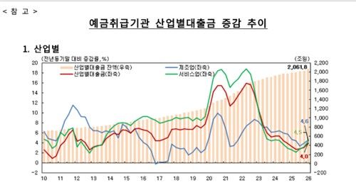 [한국은행 제공. 재판매 및 DB 금지]