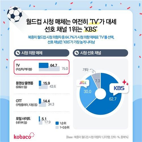 [코바코 제공. 재판매 및 DB 금지]