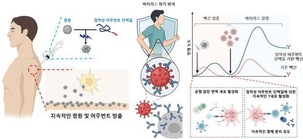 연구 이미지